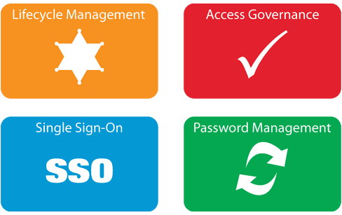 Avatier and the IGA Magic Quadrant