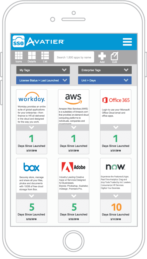 Enhance Security with SSO in the Technology Industry